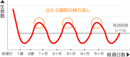 今までの場合のグラフ