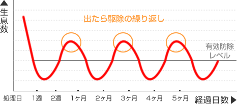 今までの場合のグラフ