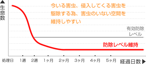 withの場合のグラフ